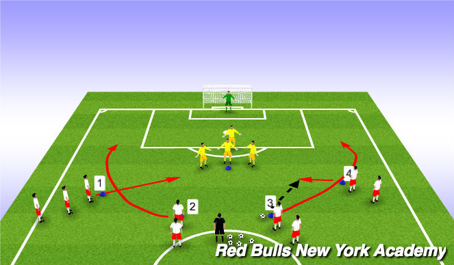 Football/Soccer Session Plan Drill (Colour): SIII Expanded Small sided Activity 6v4