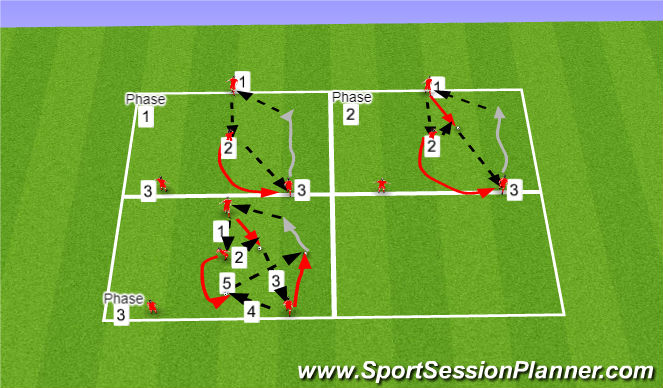 Football/Soccer Session Plan Drill (Colour): Y passing