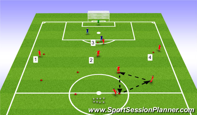 Football/Soccer Session Plan Drill (Colour): Attacking Variation (with Defenders)