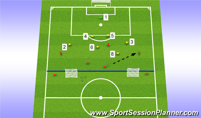 Football/Soccer Session Plan Drill (Colour): Stage 2 (Orientation)