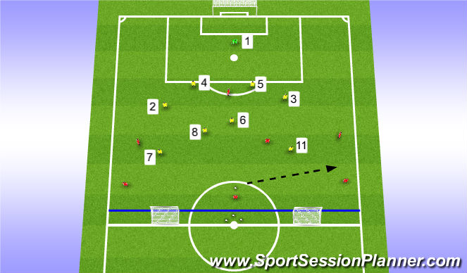 Football/Soccer Session Plan Drill (Colour): Stage 3 (Teaching/Learning)