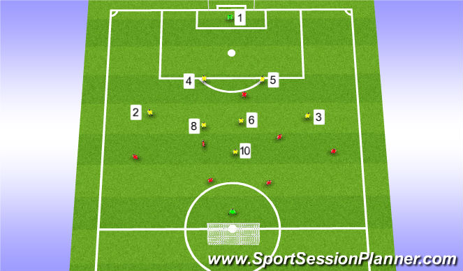 Football/Soccer Session Plan Drill (Colour): Stage 4 (Implementation)