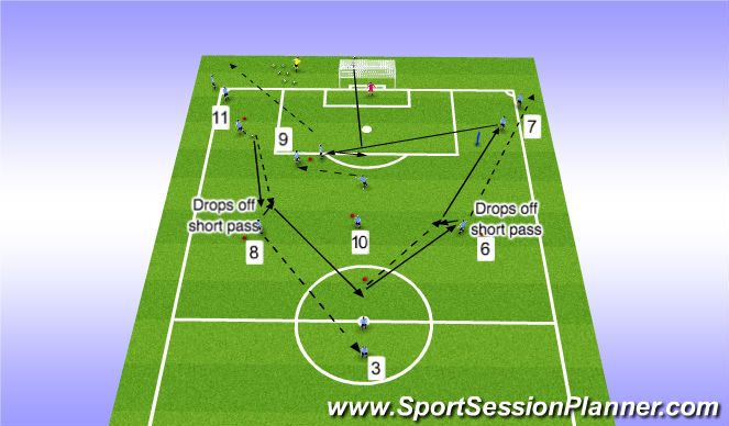 Football/Soccer: *B Licence - BP - Combination Play Vs Disorganised ...