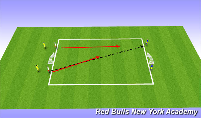 Football/Soccer Session Plan Drill (Colour): 2v2