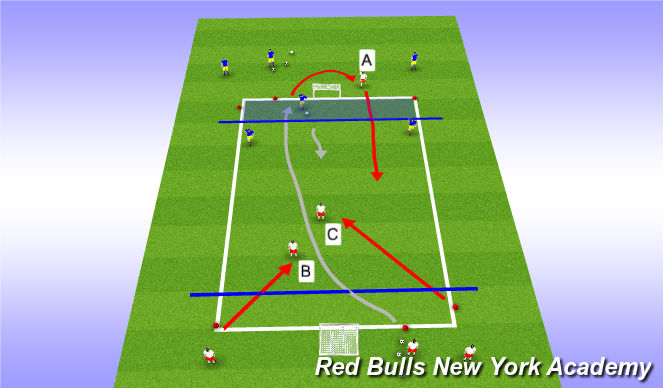 Football/Soccer Session Plan Drill (Colour): 3v2 (Recovering Defender)