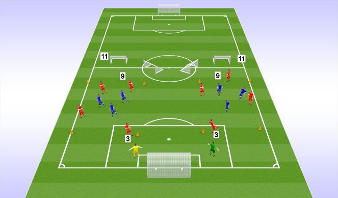 Football/Soccer Session Plan Drill (Colour): Positional Game