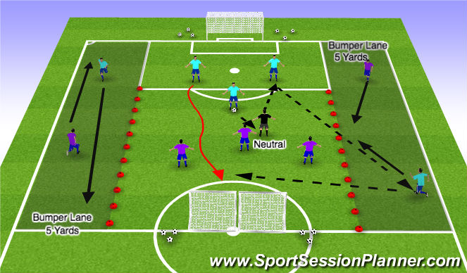 Football/Soccer Session Plan Drill (Colour): Global - 3v3+Neutral & Bumpers