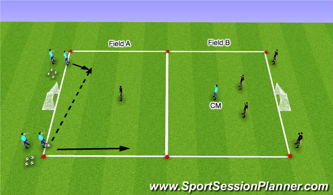 Football/Soccer Session Plan Drill (Colour): Analytical - 3v2 to 2v1