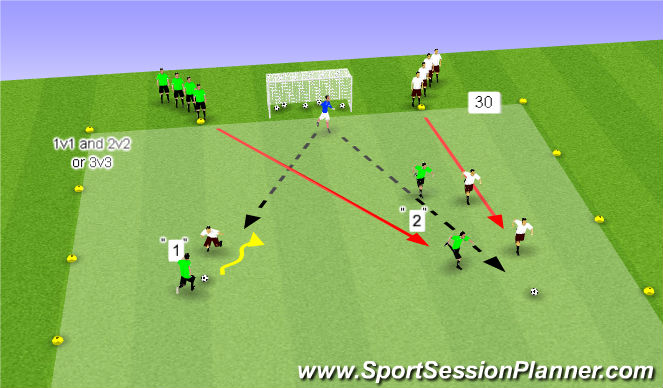 Football/Soccer Session Plan Drill (Colour): One goal 1v1; 2v2; 3v3