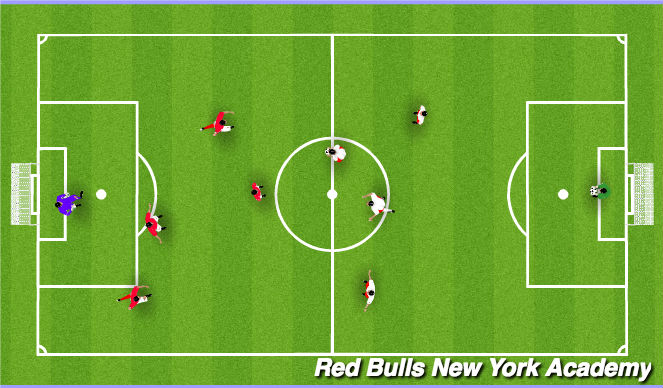 Football/Soccer Session Plan Drill (Colour): Scrimmage