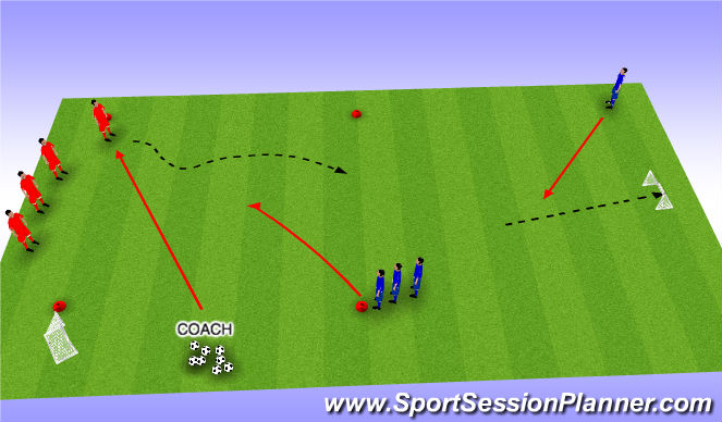 Football/Soccer Session Plan Drill (Colour): Mini Guantlet