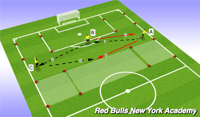 Football/Soccer Session Plan Drill (Colour): Technical reps