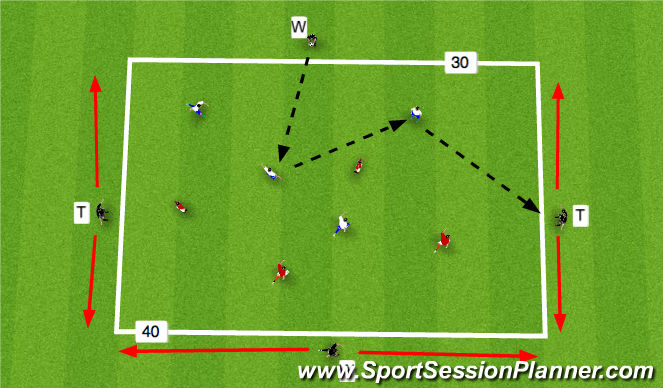 Football/Soccer Session Plan Drill (Colour): ACT3 - SSG