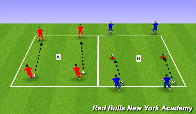 Football/Soccer Session Plan Drill (Colour): Technical Mastery