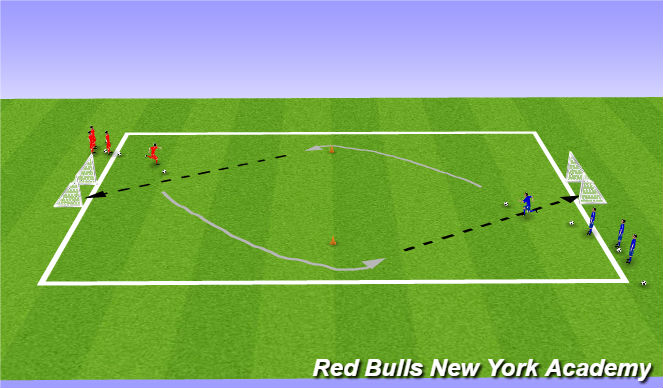 Football/Soccer Session Plan Drill (Colour): Dribble and shoot