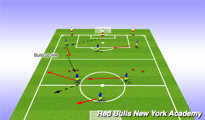 Football/Soccer: Passing Combinations-Building Out Of The Back ...