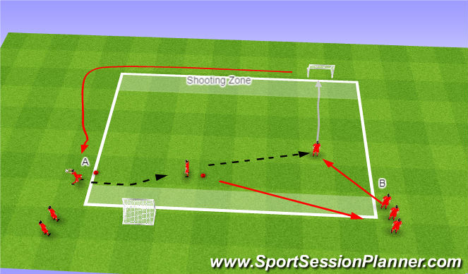 Football/Soccer Session Plan Drill (Colour): throw ins Part 2