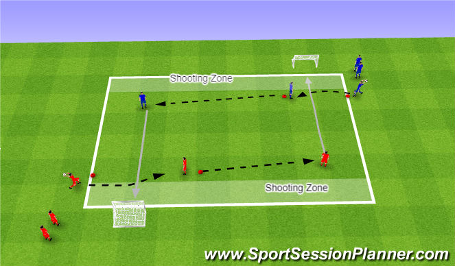 Football/Soccer Session Plan Drill (Colour): throw ins Part 3