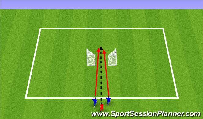 Football/Soccer Session Plan Drill (Colour): 1v1's with Turning