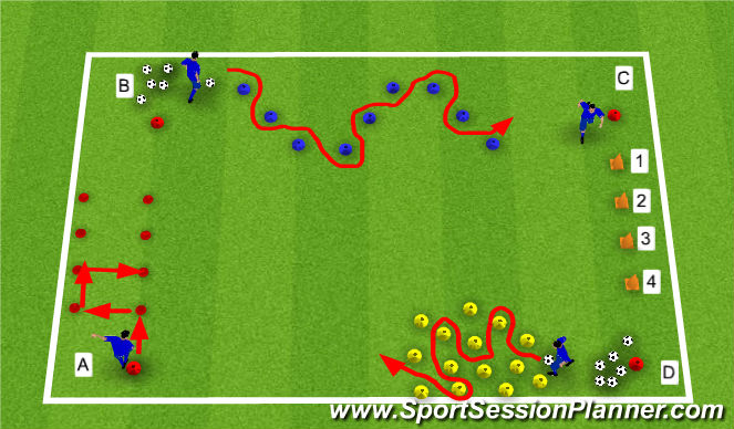 Football/Soccer Session Plan Drill (Colour): 4 Corner Circuit