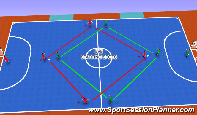 Futsal Session Plan Drill (Colour): 5V5 GAME (20 MIN)