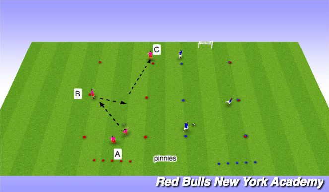 Football/Soccer Session Plan Drill (Colour): Give and Go