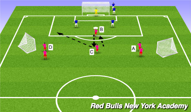 Football/Soccer Session Plan Drill (Colour): 4v2