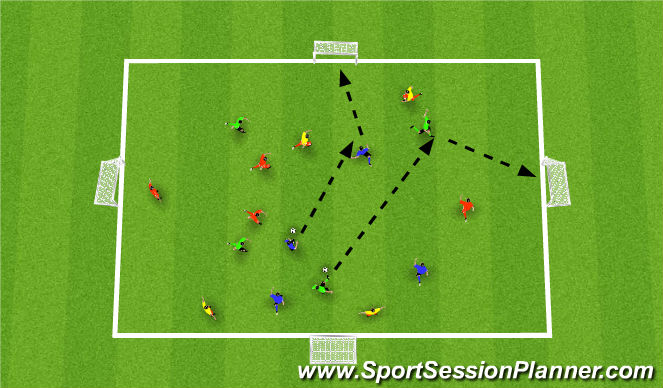 Football/Soccer Session Plan Drill (Colour): 4v4+4v4 Chaos SSG