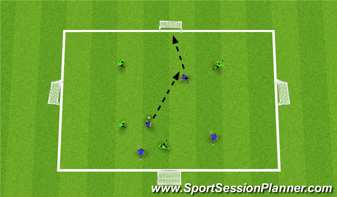 Football/Soccer Session Plan Drill (Colour): 4v4 Directional SSG