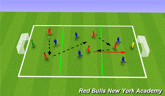 Football/Soccer Session Plan Drill (Colour): Screen 2