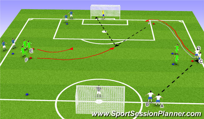 Football/Soccer Session Plan Drill (Colour): Part 1-Cut Back Cross