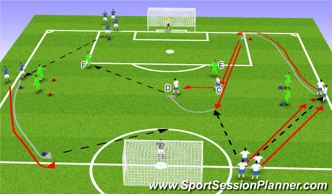 Football/Soccer Session Plan Drill (Colour): Part 2-1v1 (+2)