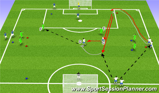 Football/Soccer Session Plan Drill (Colour): Part 3 (Progression)