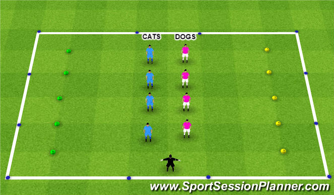 Football/Soccer Session Plan Drill (Colour): Cats vs Dogs Dribble Game