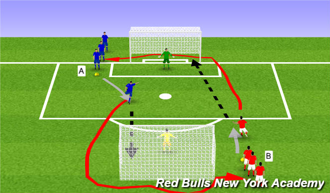 Football/Soccer Session Plan Drill (Colour): Main Theme Unopposed