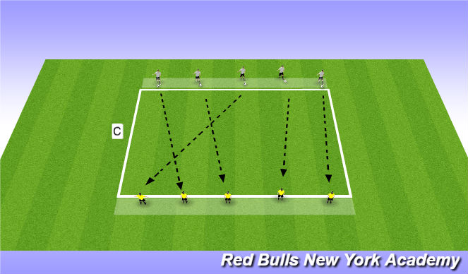 Football/Soccer Session Plan Drill (Colour): Big picture 1v1's