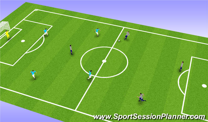 Football/Soccer: B2007 Attacking - Movement/Awareness JV (Tactical ...