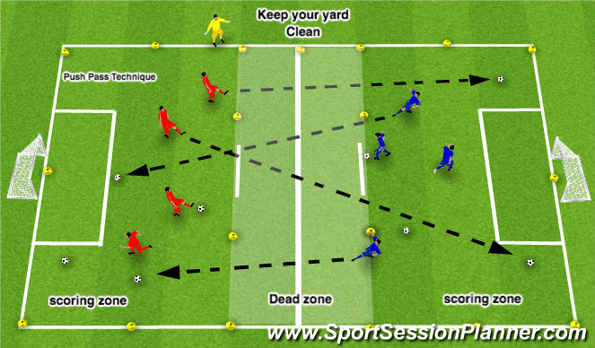 Football/Soccer Session Plan Drill (Colour): Keep Your Yard Clean