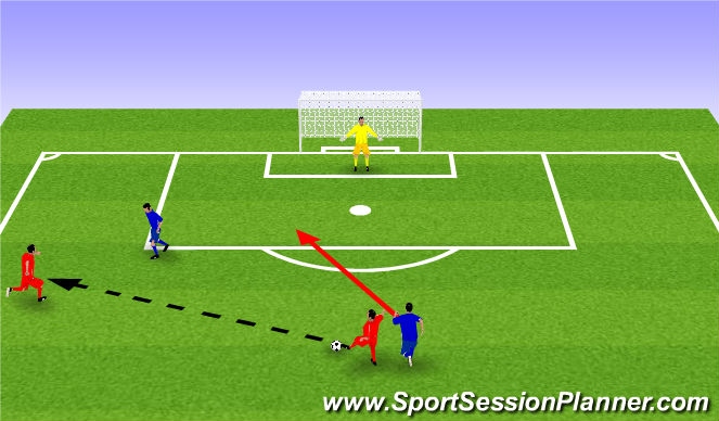 Football/Soccer Session Plan Drill (Colour): 2v2 - Delay and recover