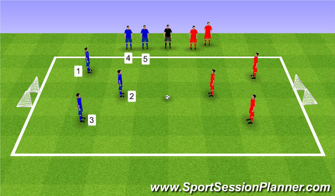 Football/Soccer Session Plan Drill (Colour): Scrimmage