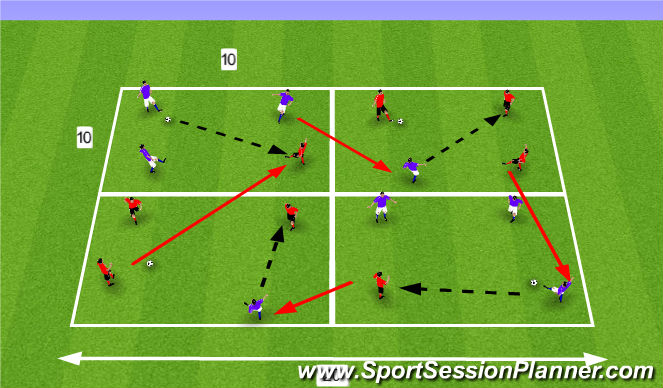 Football/Soccer: Basic Passing And Movement (Technical: Passing ...