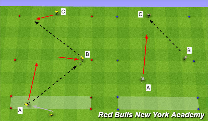 Football/Soccer Session Plan Drill (Colour): Technical Unopposed