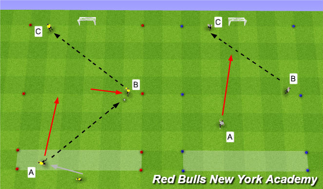 Football/Soccer Session Plan Drill (Colour): Fully Opposed