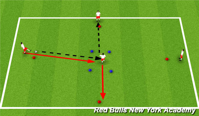 Football/Soccer Session Plan Drill (Colour): Main Activity Semi Opposed: