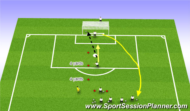 Football/Soccer Session Plan Drill (Colour): Lightning Soccer