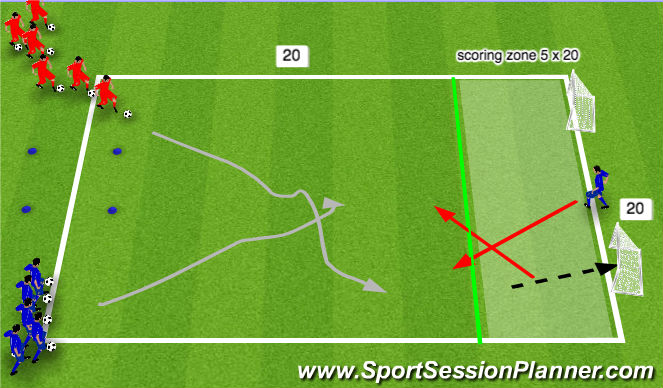 Football/Soccer Session Plan Drill (Colour): Activity 1v1