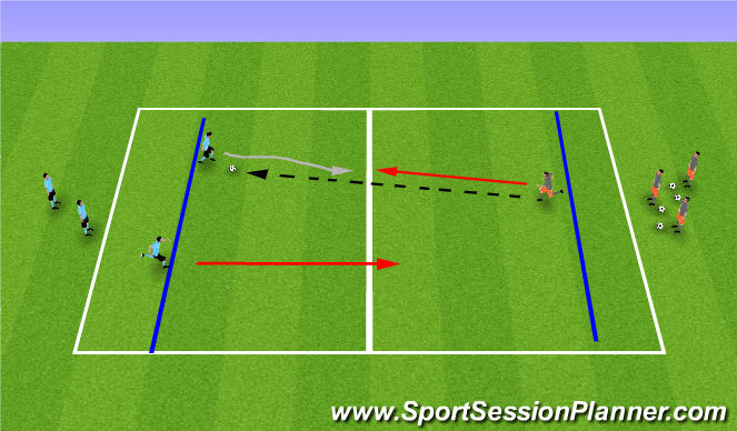 Football/Soccer Session Plan Drill (Colour): 2v1 to Endzone