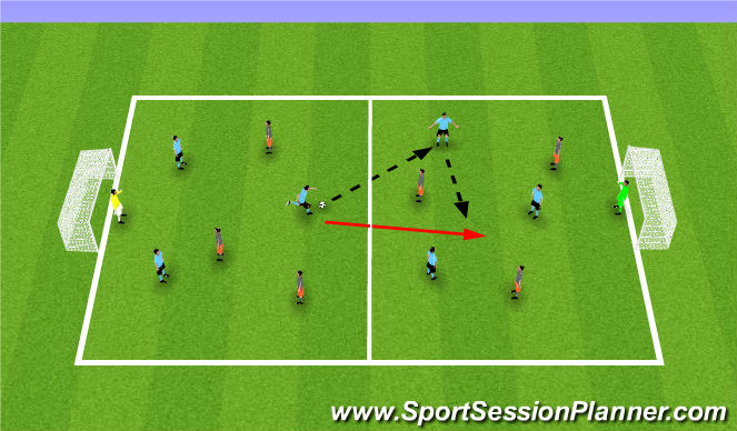 Football/Soccer Session Plan Drill (Colour): Scrimmage