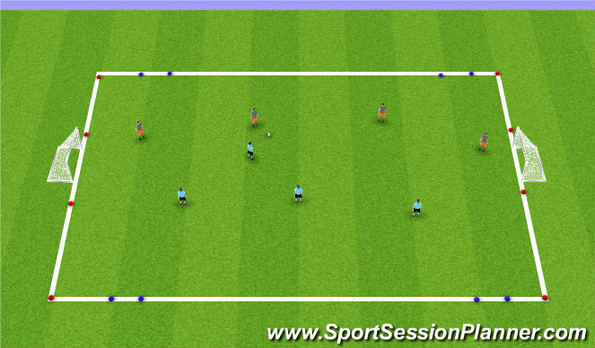 tactical soccer lesson plans