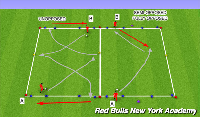 Football/Soccer Session Plan Drill (Colour): Technical Repititions